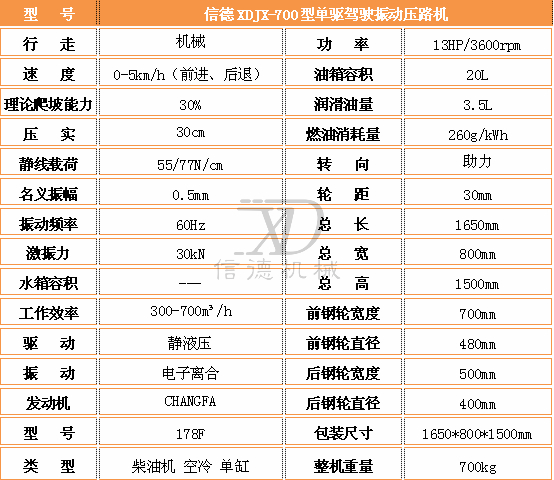700單驅(qū)壓路機參數(shù).jpg