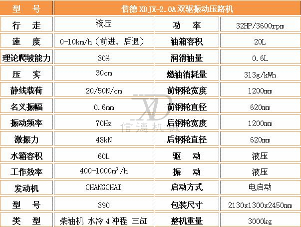 2.0A壓路機參數(shù).jpg